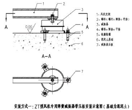 zt型风机专用减震器